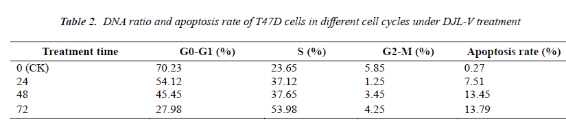 biomedres-apoptosis-rate