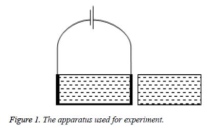 biomedres-apparatus