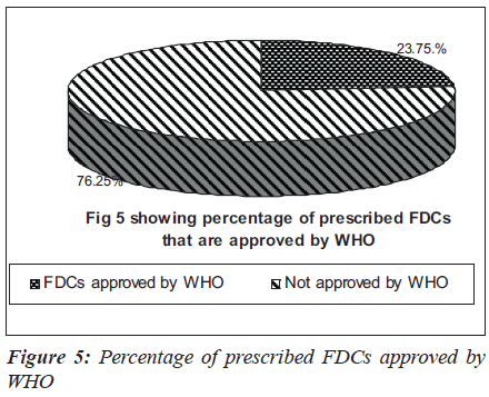 biomedres-approved-WHO-prescribed