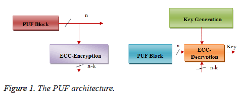 biomedres-architecture