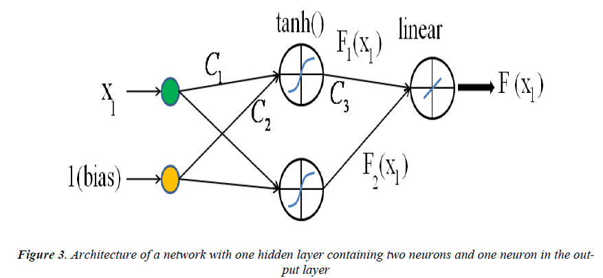 biomedres-architecture-network