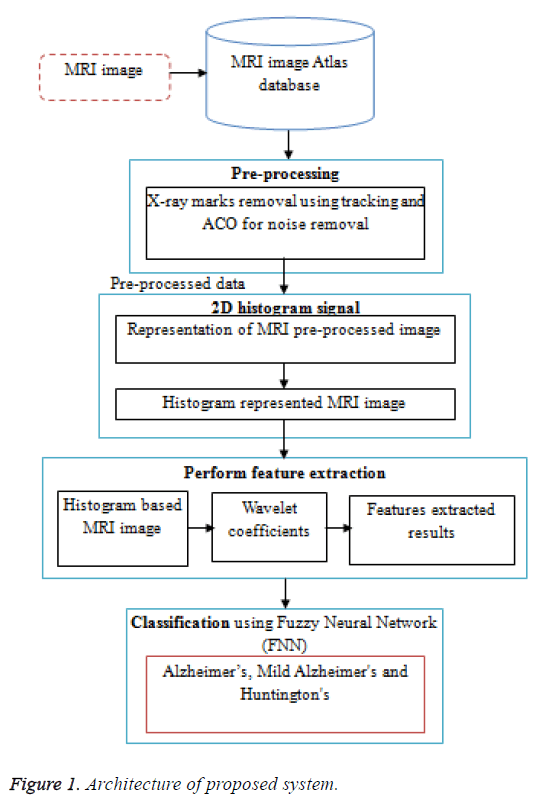 biomedres-architecture-proposed-system