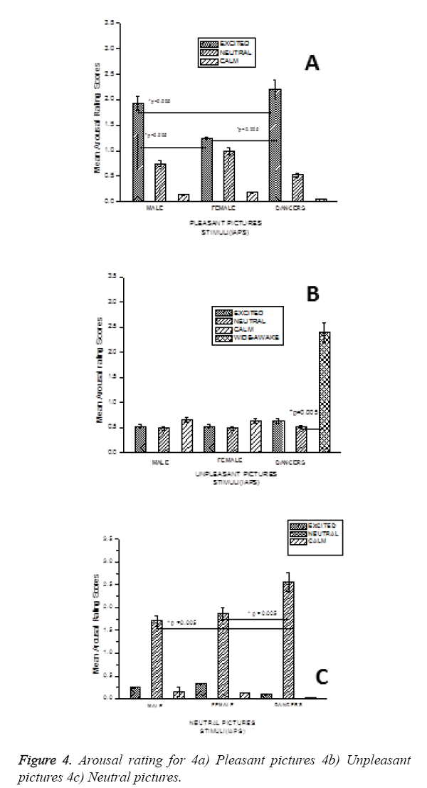 biomedres-arousal-rating