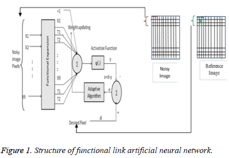 biomedres-artificial-neural-network