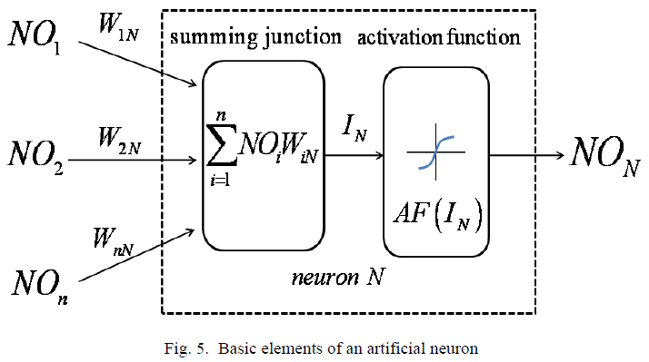 biomedres-artificial-neuron