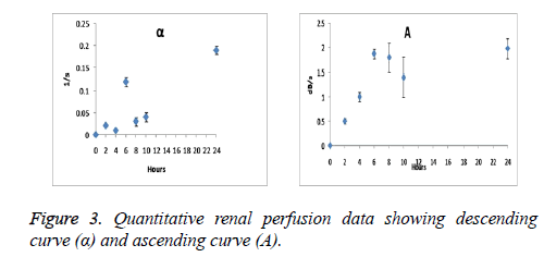 biomedres-ascending-curve