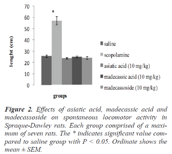 biomedres-asiatic-acid-madecassic-acid