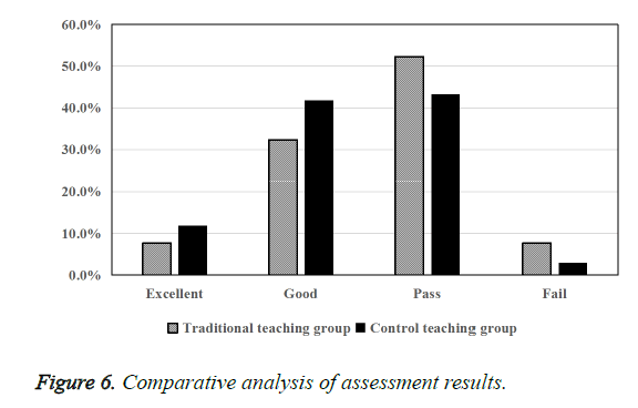 biomedres-assessment-results