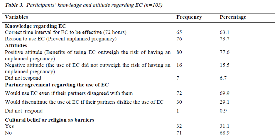 biomedres-attitude-regarding