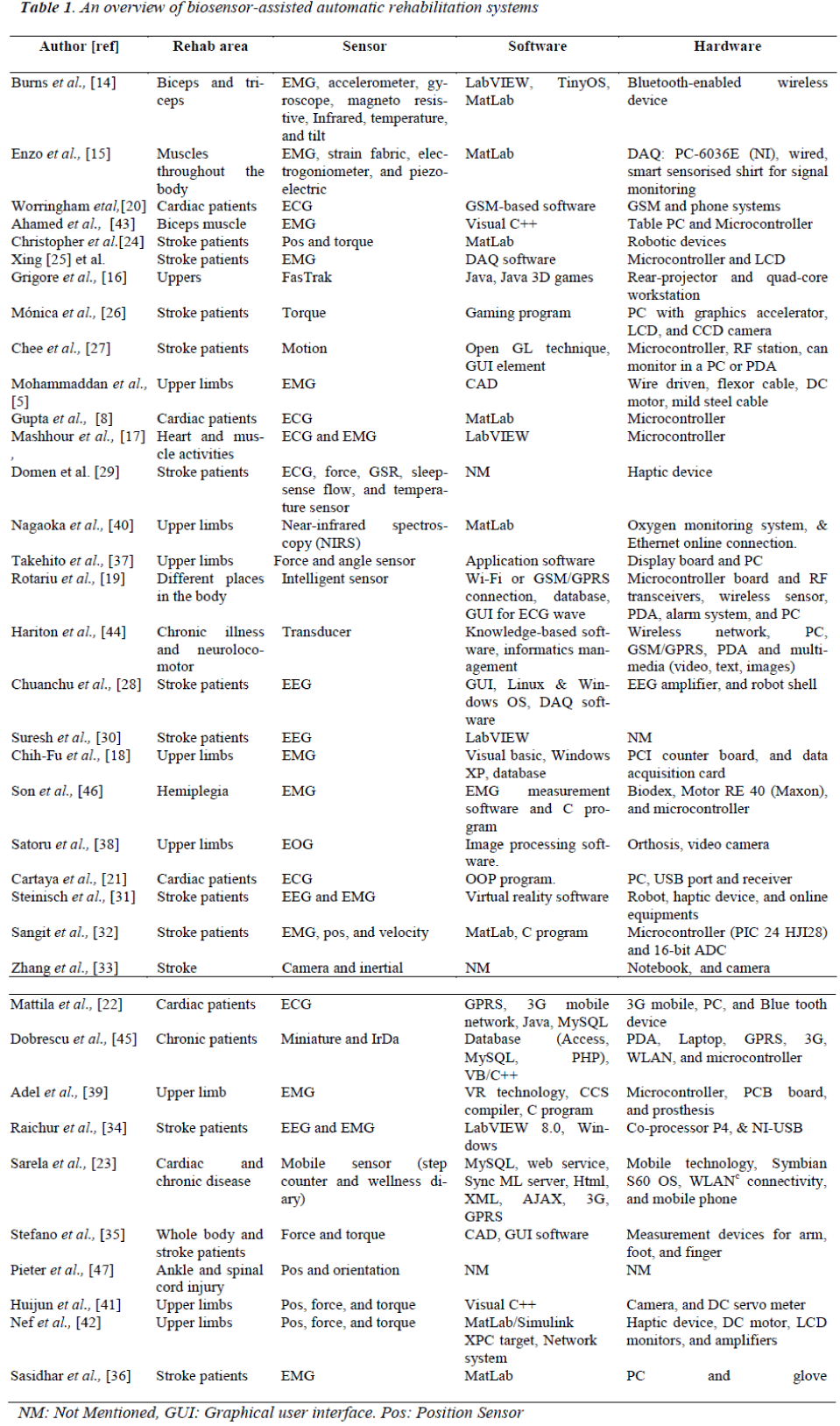 biomedres-automatic-rehabilitation-systems