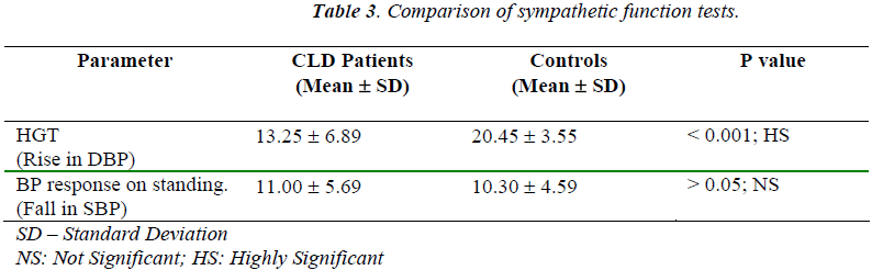 biomedres-autonomic-dysfunction