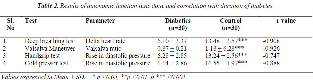 biomedres-autonomic-function