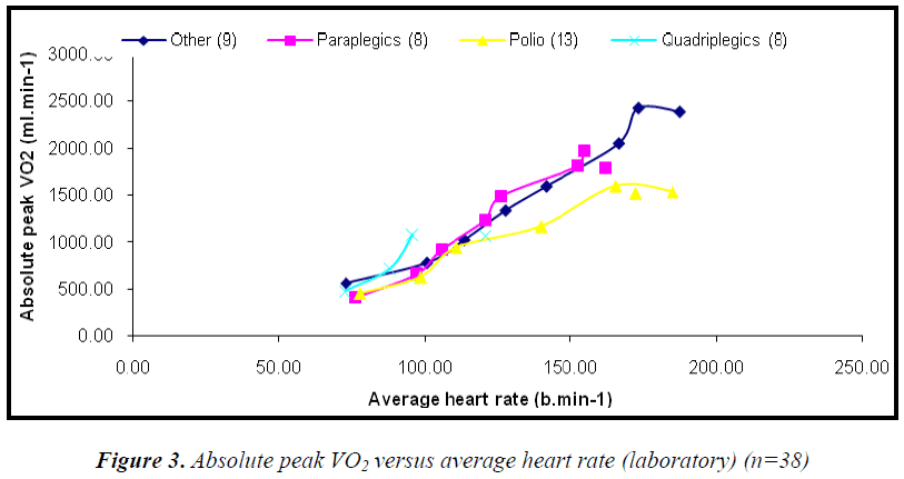 biomedres-average-heart-rate