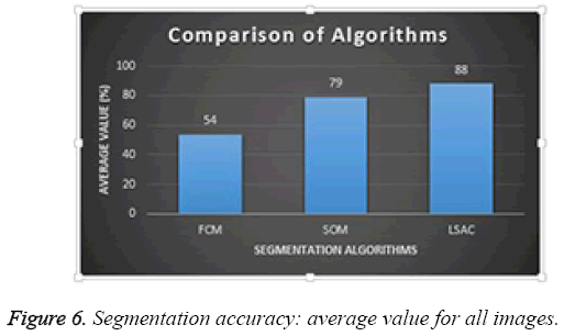 biomedres-average-value-all-images