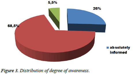 biomedres-awareness