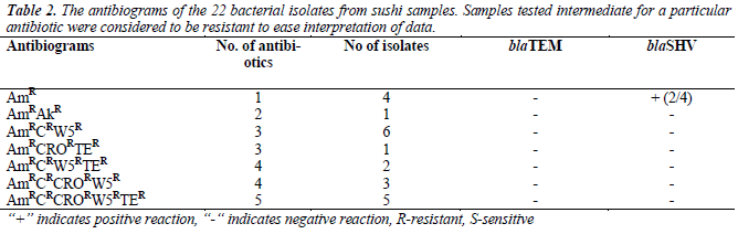 biomedres-bacterial-isolates