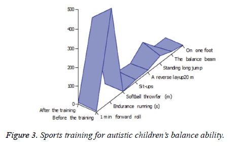 biomedres-balance-ability