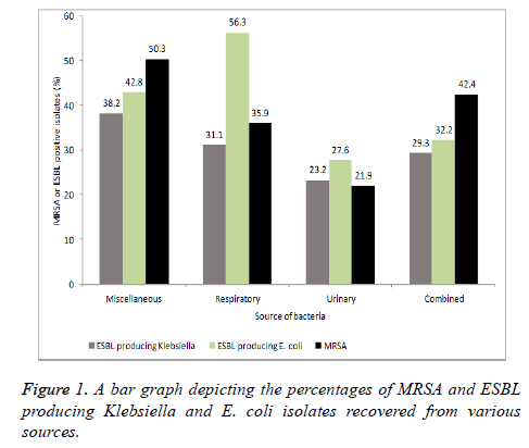 biomedres-bar-graph