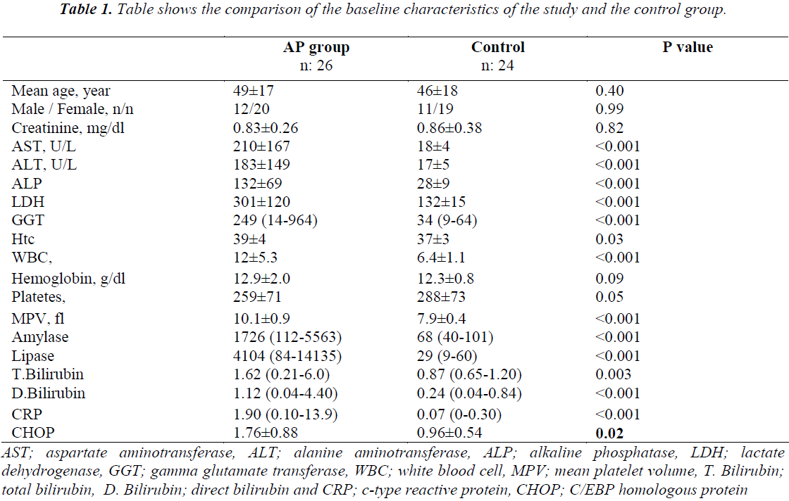 biomedres-baseline-characteristics