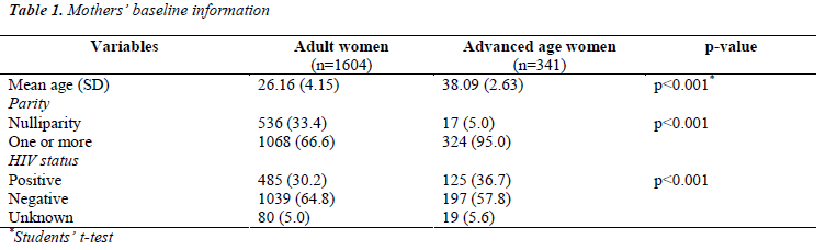 biomedres-baseline-information