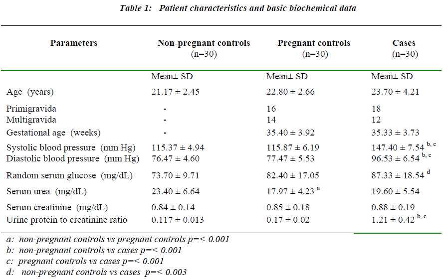 biomedres-basic-biochemical-data