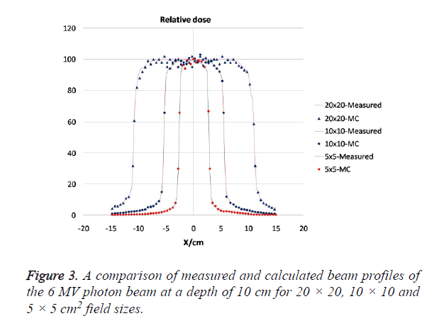 biomedres-beam-profiles