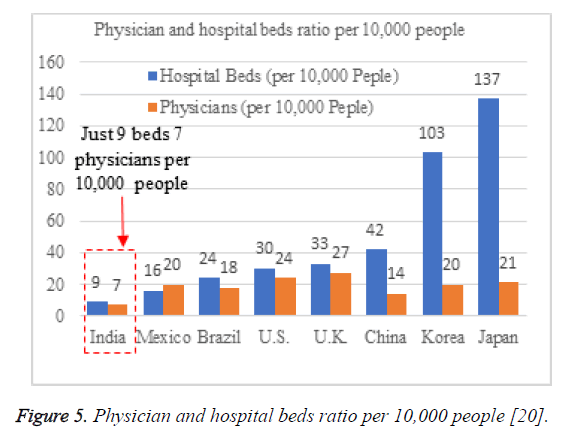 biomedres-beds-ratio