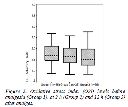 biomedres-before-analgesia