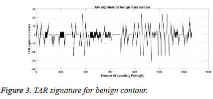 biomedres-benign-contour