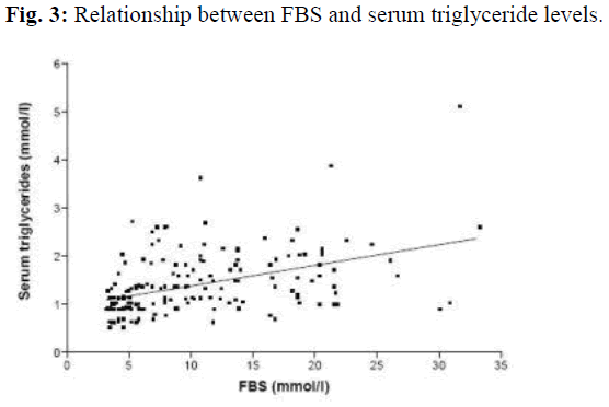 biomedres-between-FBS