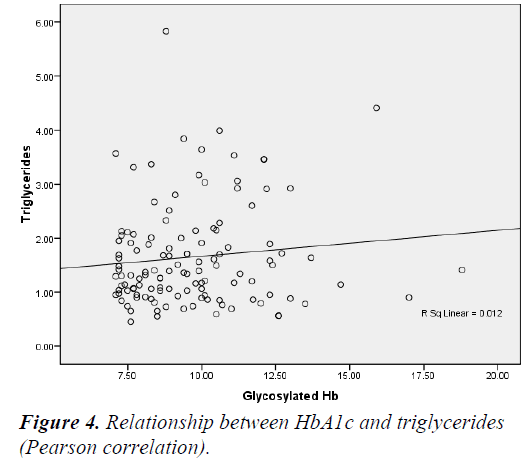 biomedres-between-triglycerides