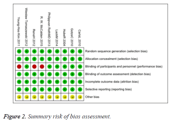 biomedres-bias-assessment