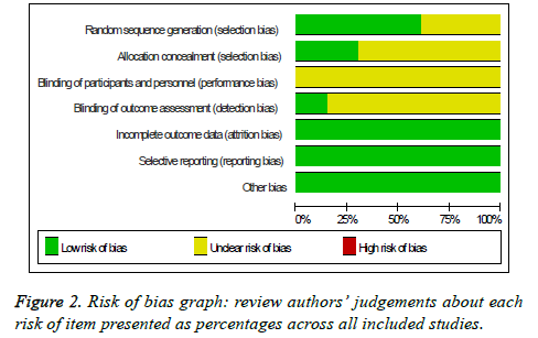 biomedres-bias-graph