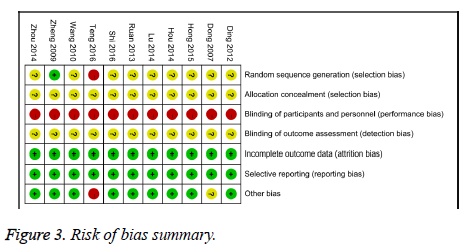 biomedres-bias-summary