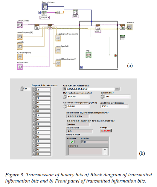 biomedres-binary-bits