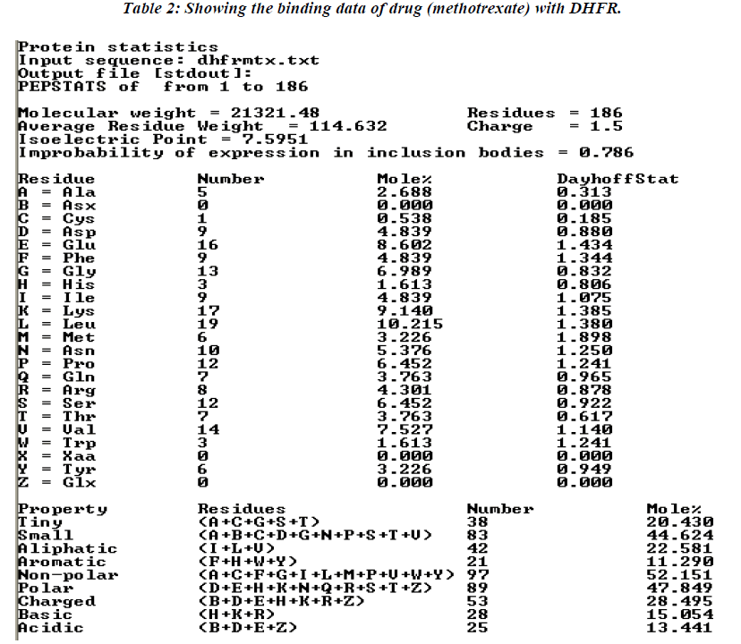 biomedres-binding-data