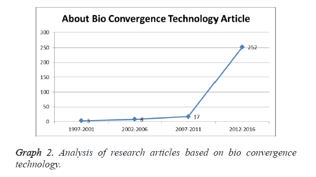 biomedres-bio-convergence