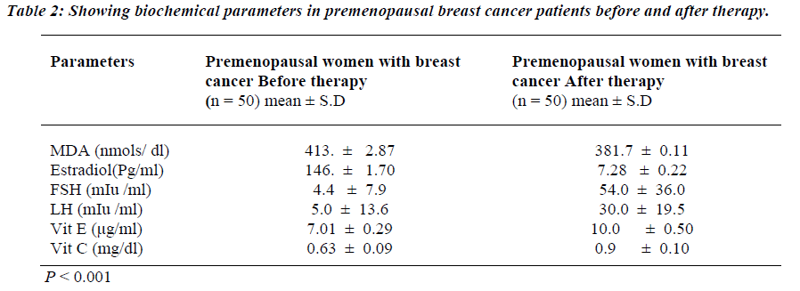 biomedres-biochemical-parameters