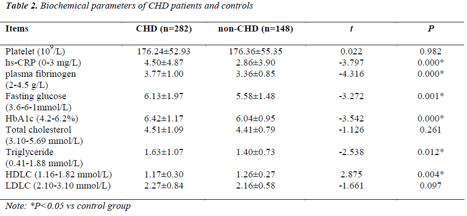 biomedres-biochemical-parameters