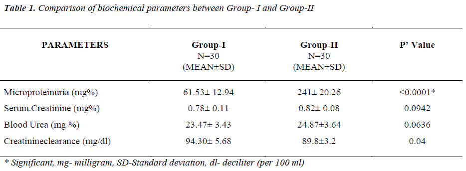 biomedres-biochemical-parameters