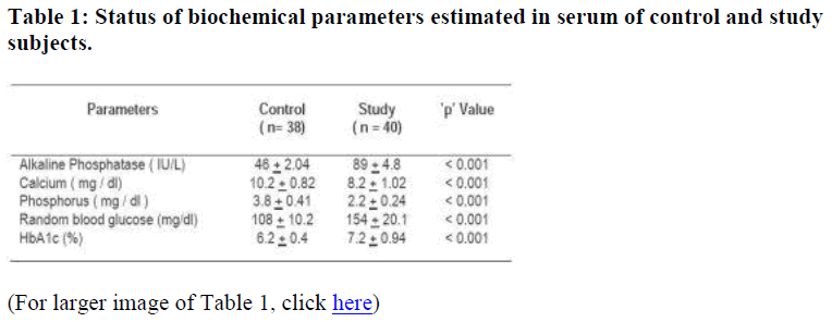 biomedres-biochemical-parameters-estimated-serum