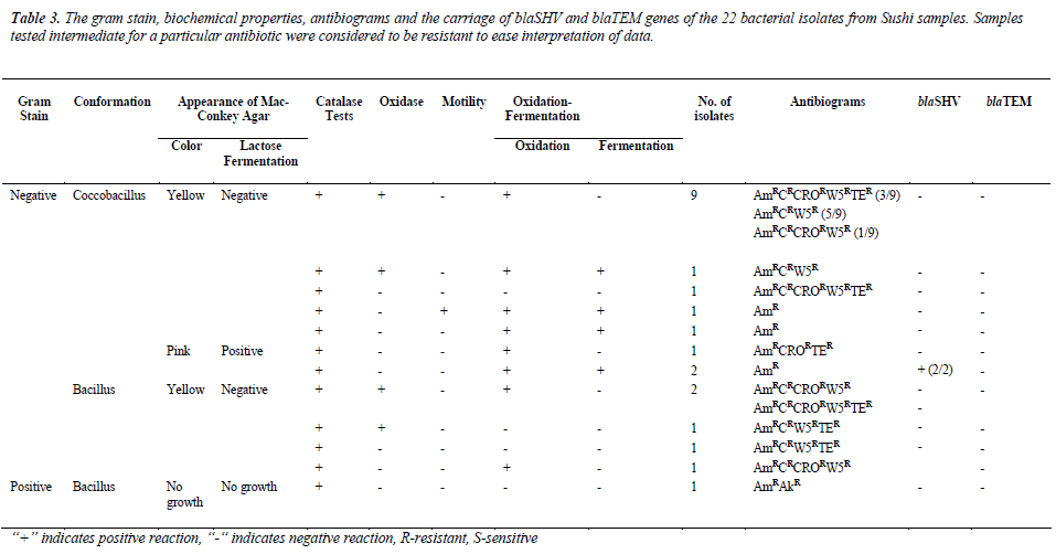 biomedres-biochemical-properties