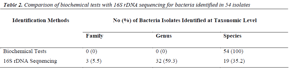 biomedres-biochemical-tests-sequencing-bacteria