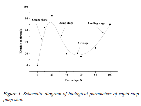 biomedres-biological-parameters