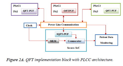 biomedres-block-architecture