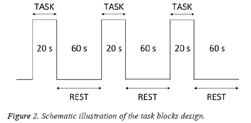 biomedres-blocks-design