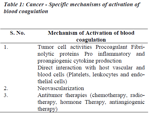biomedres-blood-coagulation