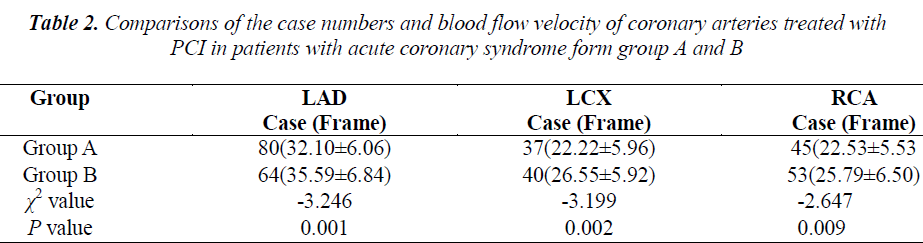 biomedres-blood-flow-velocity