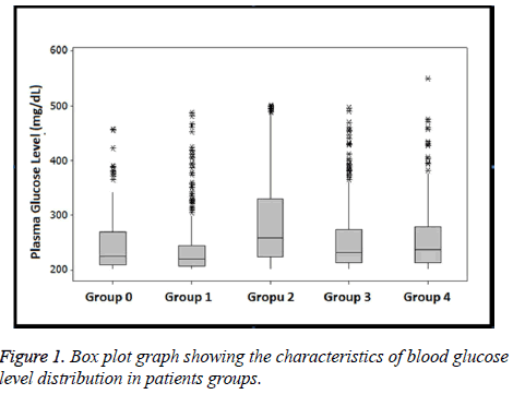 biomedres-blood-glucose