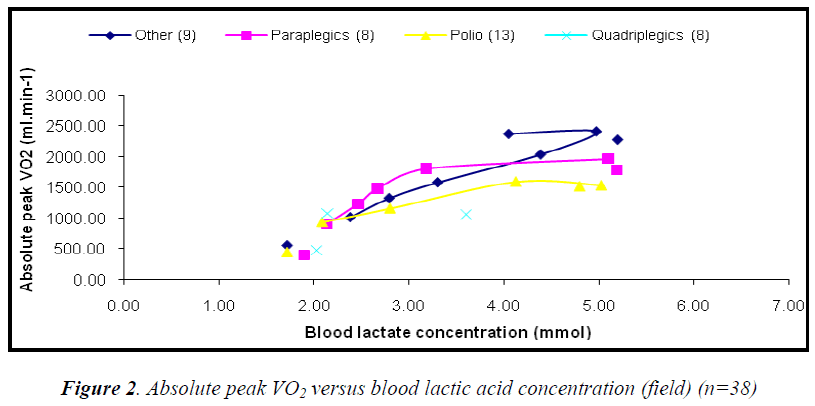 biomedres-blood-lactic-acid